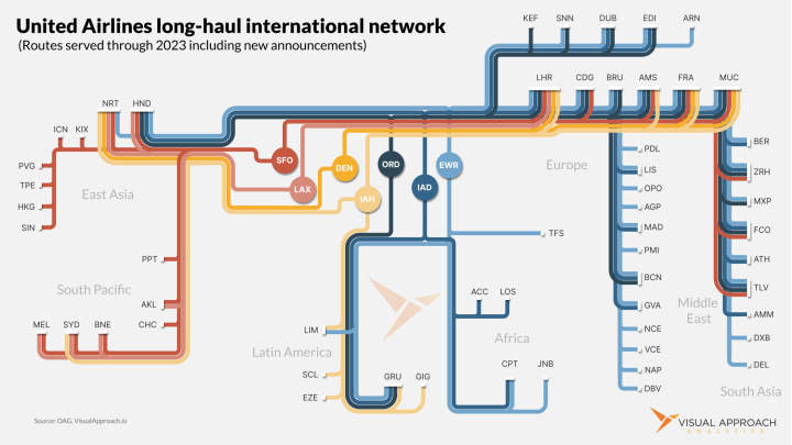 Subway diagram of United Airlines' long-haul international network